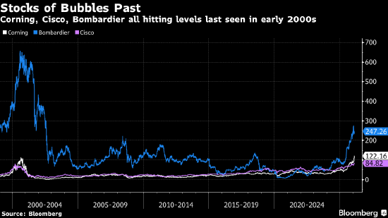 巨幅震荡重创美股市场,多个板块显露颓势 第5张 巨幅震荡重创美股市场,多个板块显露颓势 第5张