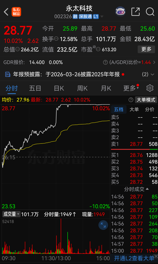 停牌前涨停!002326,大动作来了 第1张 停牌前涨停!002326,大动作来了 第1张