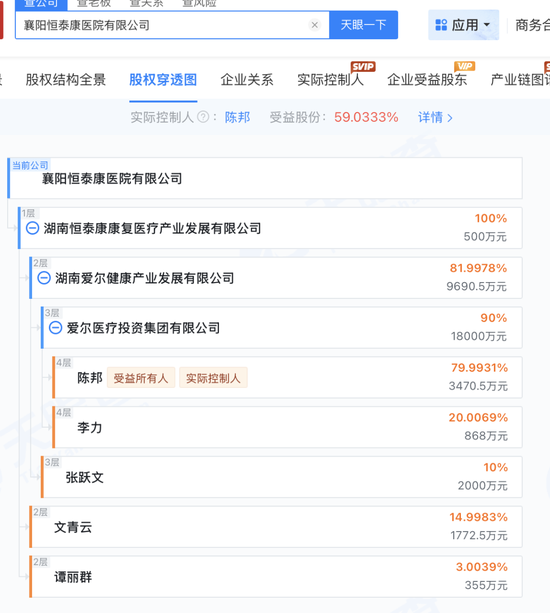 “兄弟公司”骗保,爱尔眼科真能“撇清”吗? 第2张 “兄弟公司”骗保,爱尔眼科真能“撇清”吗? 第2张
