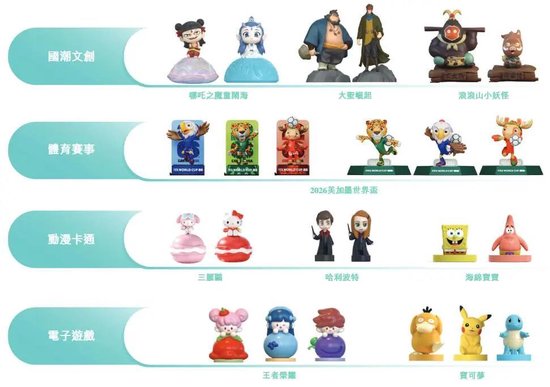 “平价版泡泡玛特”桑尼森迪敲钟,一场没有“IP主权”的资本盛宴 第2张 “平价版泡泡玛特”桑尼森迪敲钟,一场没有“IP主权”的资本盛宴 第2张