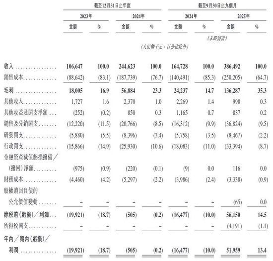 “平价版泡泡玛特”桑尼森迪敲钟,一场没有“IP主权”的资本盛宴 第5张 “平价版泡泡玛特”桑尼森迪敲钟,一场没有“IP主权”的资本盛宴 第5张