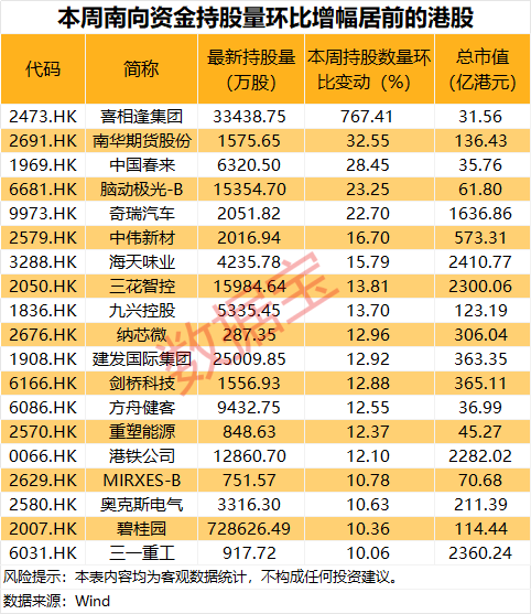 000014，重大资产重组！科技龙头获资金爆买超150亿港元  第3张