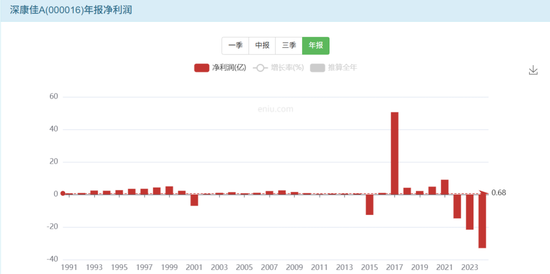 亏损超百亿,一代彩电大王暴雷 第2张 亏损超百亿,一代彩电大王暴雷 第2张
