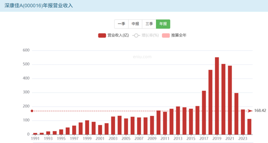 亏损超百亿,一代彩电大王暴雷 第6张 亏损超百亿,一代彩电大王暴雷 第6张