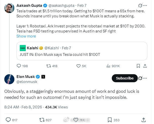 马斯克称特斯拉市值或超百万亿美元：需要付出巨大努力  第1张