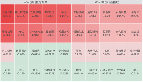 利好来了！全线暴涨  第2张