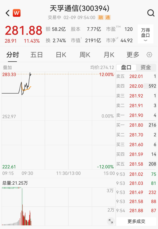 利好来了！全线暴涨  第6张