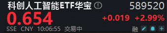 豆包官宣硬核好礼！工信部开展算力节点建设工作！科创人工智能ETF（589520）拉升3%，芯原股份领涨超9%  第1张