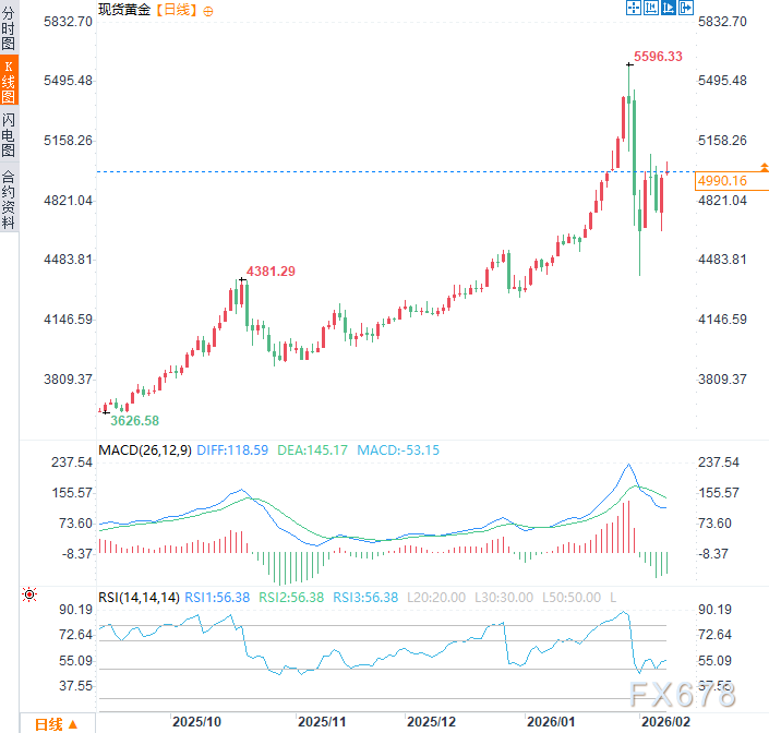 美以密谋对伊新战略，伊朗恐报复美军基地，避险黄金再探5000  第3张