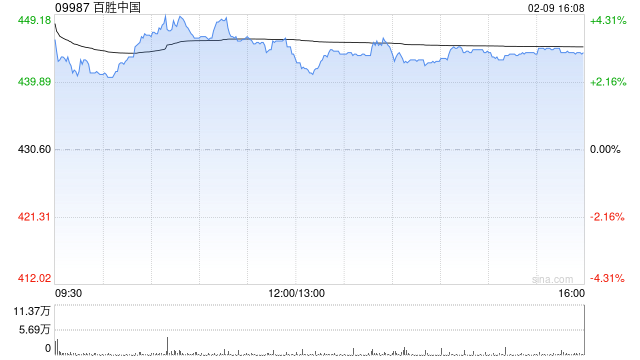 华源证券：维持百胜中国“增持”评级 股东回报源远流长  第1张