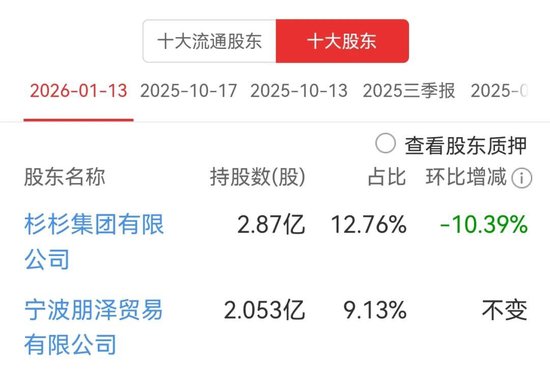 安徽国资入主杉杉股份  第1张
