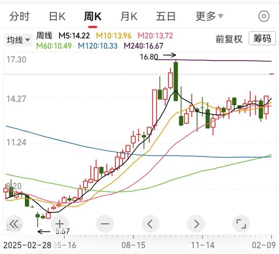 安徽国资入主杉杉股份  第2张