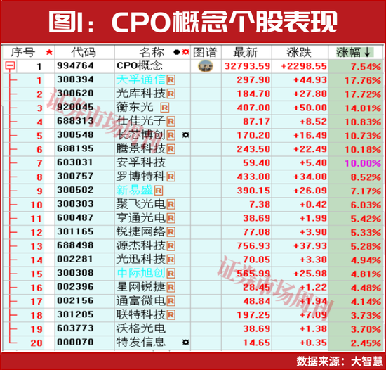 “国家队”积极加仓！这一概念强势领涨A股！  第1张