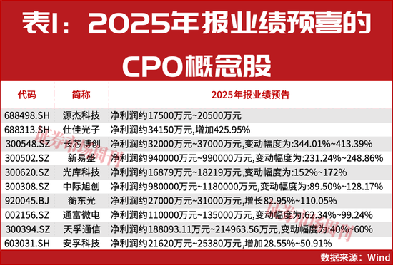 “国家队”积极加仓！这一概念强势领涨A股！  第2张