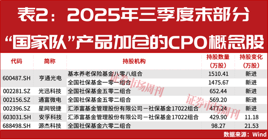 “国家队”积极加仓！这一概念强势领涨A股！  第3张