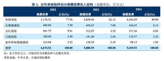 中华联合人寿9年亏掉21亿,股东注资12亿能否打破盈利魔咒? 第2张 中华联合人寿9年亏掉21亿,股东注资12亿能否打破盈利魔咒? 第2张
