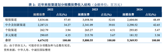 中华联合人寿9年亏掉21亿,股东注资12亿能否打破盈利魔咒? 第6张 中华联合人寿9年亏掉21亿,股东注资12亿能否打破盈利魔咒? 第6张
