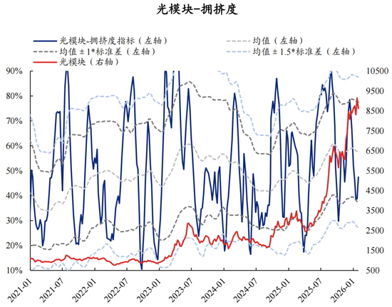 兴证策略张启尧团队：拥挤度已出现新老易位、高低易位  第3张