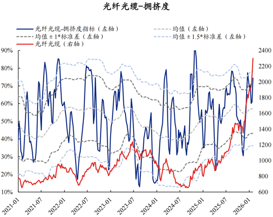 兴证策略张启尧团队：拥挤度已出现新老易位、高低易位  第6张