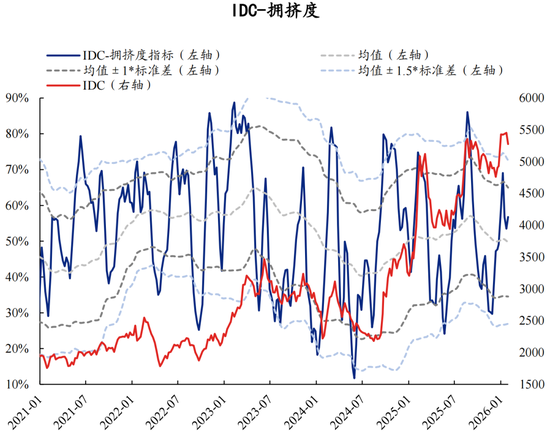 兴证策略张启尧团队：拥挤度已出现新老易位、高低易位  第7张