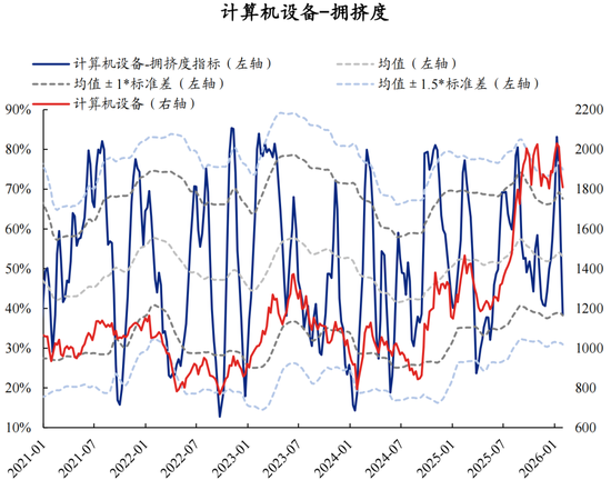 兴证策略张启尧团队：拥挤度已出现新老易位、高低易位  第8张