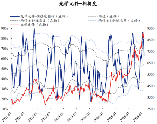 兴证策略张启尧团队：拥挤度已出现新老易位、高低易位  第9张