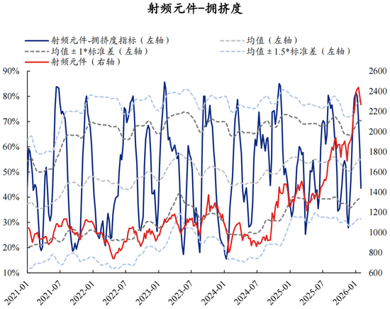 兴证策略张启尧团队：拥挤度已出现新老易位、高低易位  第10张