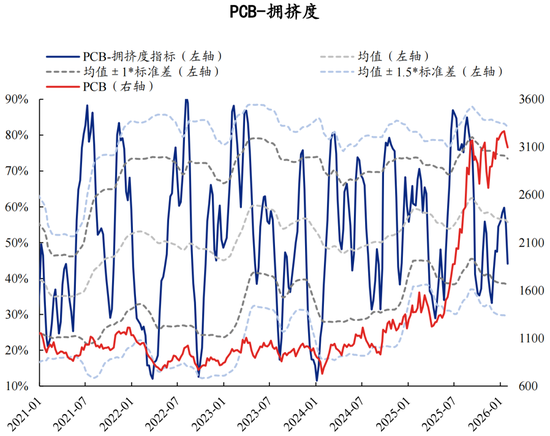兴证策略张启尧团队：拥挤度已出现新老易位、高低易位  第11张