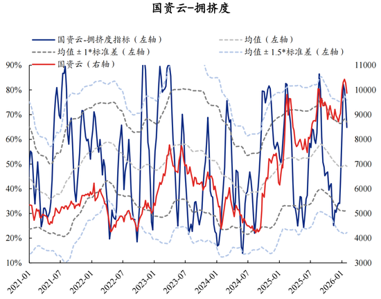 兴证策略张启尧团队：拥挤度已出现新老易位、高低易位  第12张