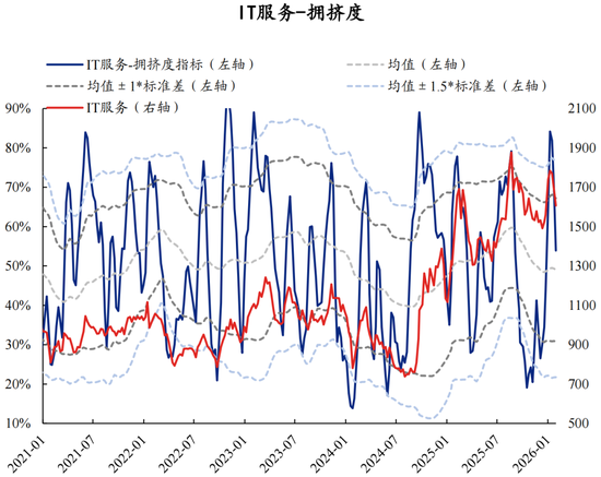 兴证策略张启尧团队：拥挤度已出现新老易位、高低易位  第13张