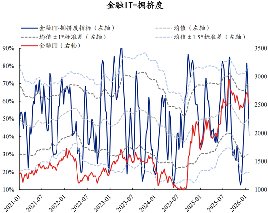 兴证策略张启尧团队：拥挤度已出现新老易位、高低易位  第14张