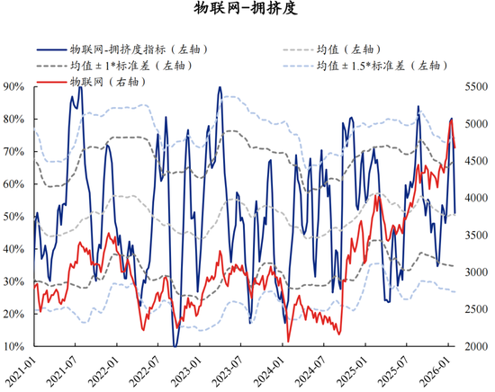 兴证策略张启尧团队：拥挤度已出现新老易位、高低易位  第15张