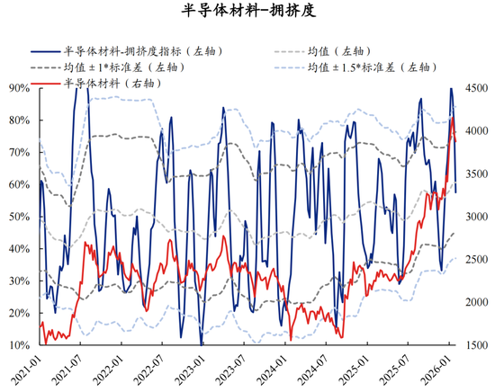 兴证策略张启尧团队：拥挤度已出现新老易位、高低易位  第16张