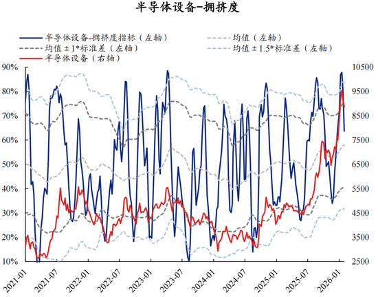 兴证策略张启尧团队：拥挤度已出现新老易位、高低易位  第17张