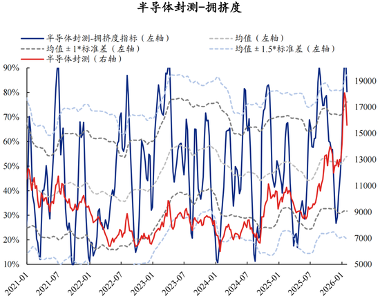 兴证策略张启尧团队：拥挤度已出现新老易位、高低易位  第18张