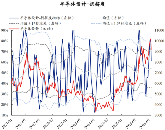 兴证策略张启尧团队：拥挤度已出现新老易位、高低易位  第19张