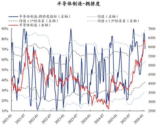 兴证策略张启尧团队：拥挤度已出现新老易位、高低易位  第20张