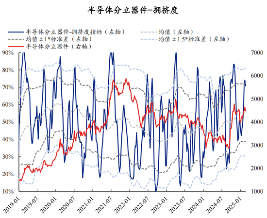 兴证策略张启尧团队：拥挤度已出现新老易位、高低易位  第21张
