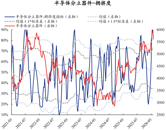 兴证策略张启尧团队：拥挤度已出现新老易位、高低易位  第22张