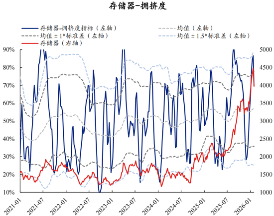 兴证策略张启尧团队：拥挤度已出现新老易位、高低易位  第23张