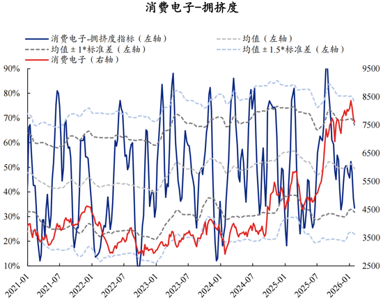兴证策略张启尧团队：拥挤度已出现新老易位、高低易位  第24张