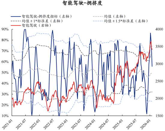 兴证策略张启尧团队：拥挤度已出现新老易位、高低易位  第25张