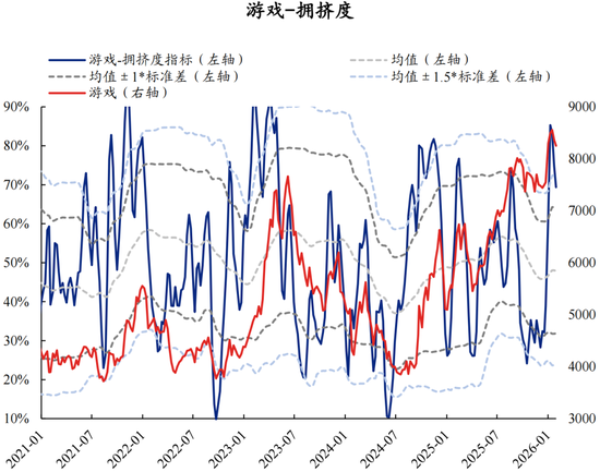 兴证策略张启尧团队：拥挤度已出现新老易位、高低易位  第26张