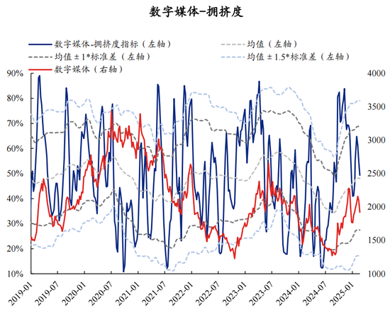 兴证策略张启尧团队：拥挤度已出现新老易位、高低易位  第27张