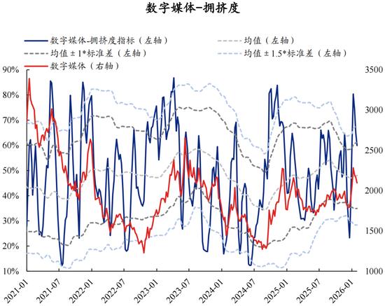 兴证策略张启尧团队：拥挤度已出现新老易位、高低易位  第28张