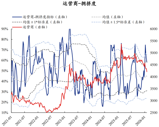 兴证策略张启尧团队：拥挤度已出现新老易位、高低易位  第29张