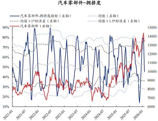 兴证策略张启尧团队：拥挤度已出现新老易位、高低易位  第30张
