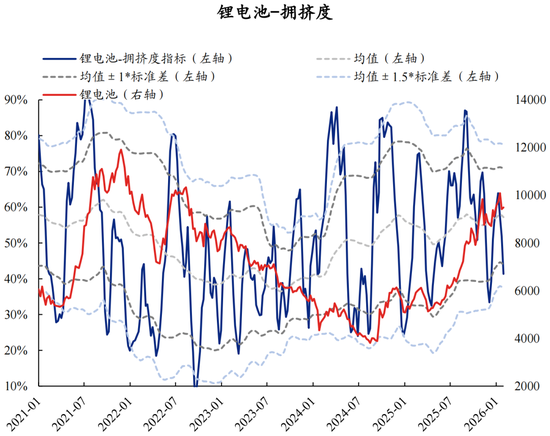 兴证策略张启尧团队：拥挤度已出现新老易位、高低易位  第32张
