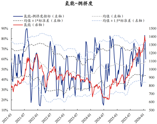 兴证策略张启尧团队：拥挤度已出现新老易位、高低易位  第33张
