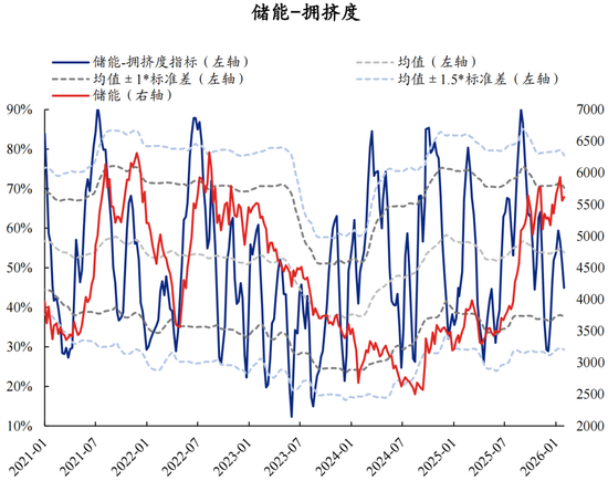 兴证策略张启尧团队：拥挤度已出现新老易位、高低易位  第34张